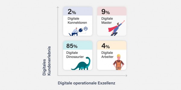 digital switzerland 2018 hero digitaler reifegrad 1536x654